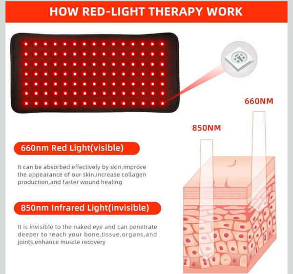 Red Light Therapy Belt – Infrared Heating Therapy Wrap (660nm + 850nm)